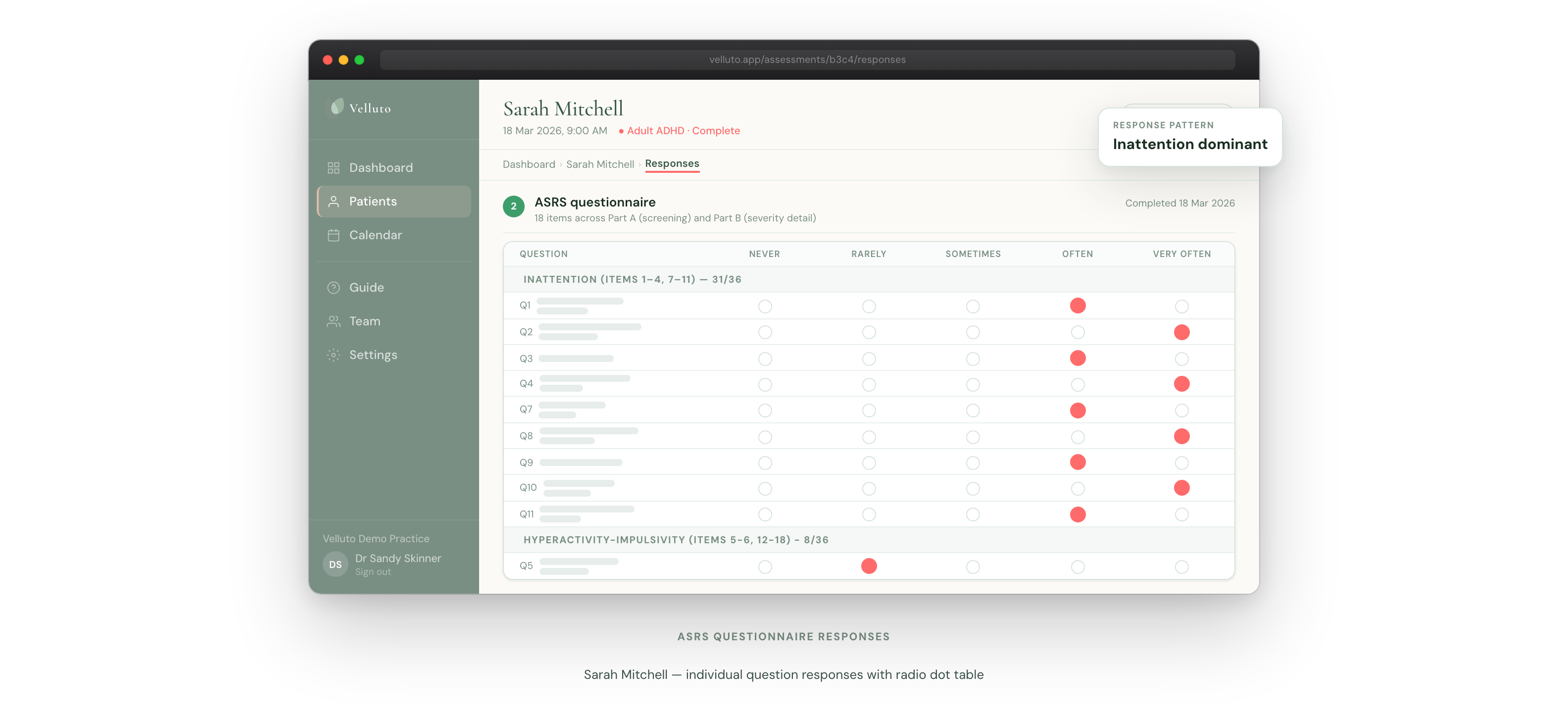 Velluto ASRS questionnaire response grid showing inattention dominant pattern